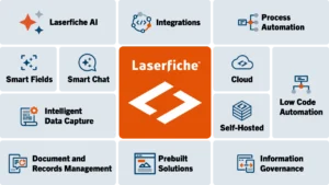 Laserfiche capabilities including AI, integrations, process automation, document and records management, and cloud or self-hosted deployment