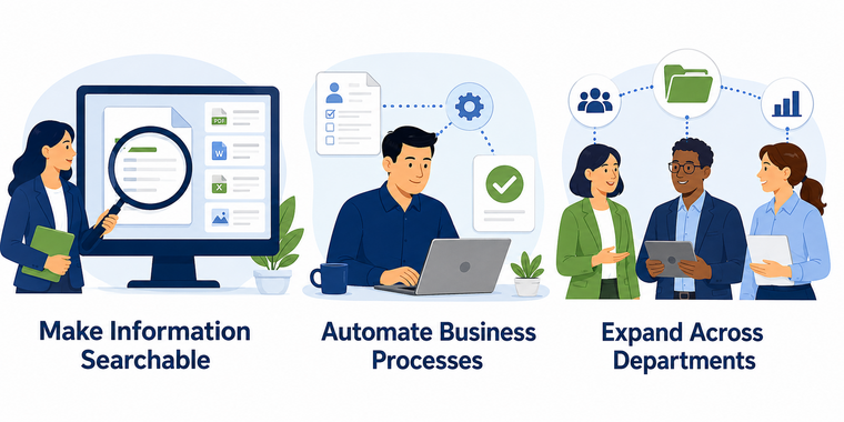 Make information searchable, automate business processes, and expand Laserfiche across departments.