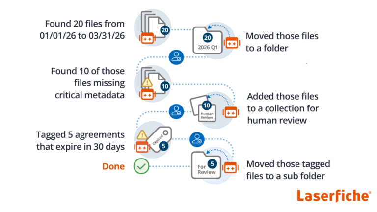 Laserfiche AI Agents use natural-language requests to plan and complete approved actions.